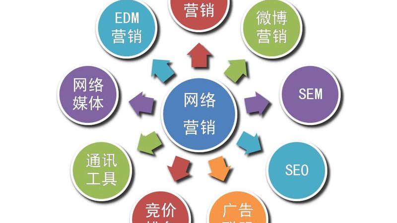 整合营销效果评估公司哪家好