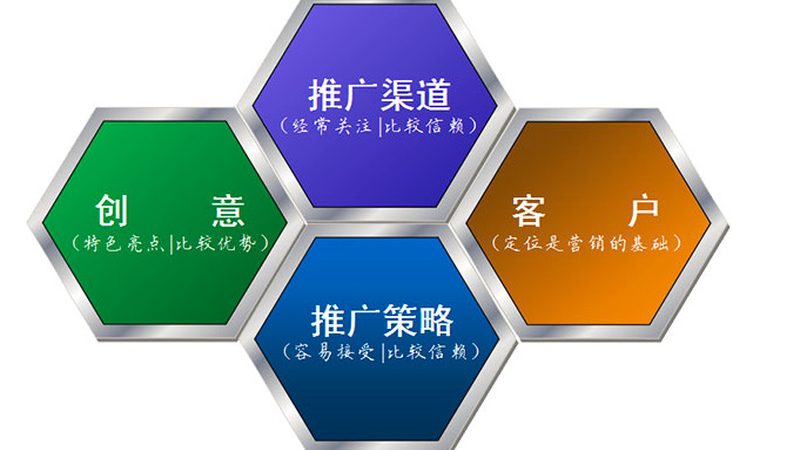 网络营销团队不是凑人头，岗位配置才是效率起点