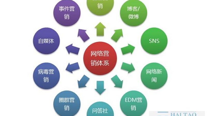 短视频获客系统：揭秘其与普通工具的五大区别
