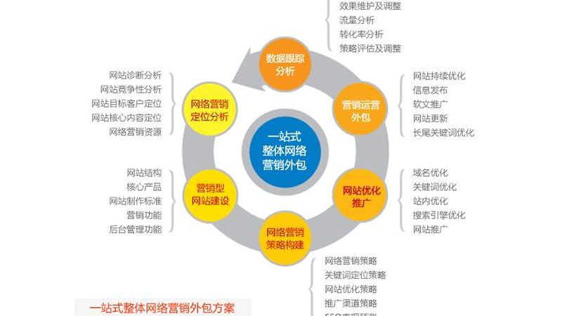 售后响应慢半拍，网络营销公司到底在拖什么