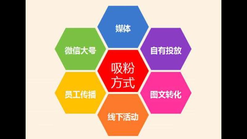 广州网络营销公司排名，揭秘如何选择优质服务商